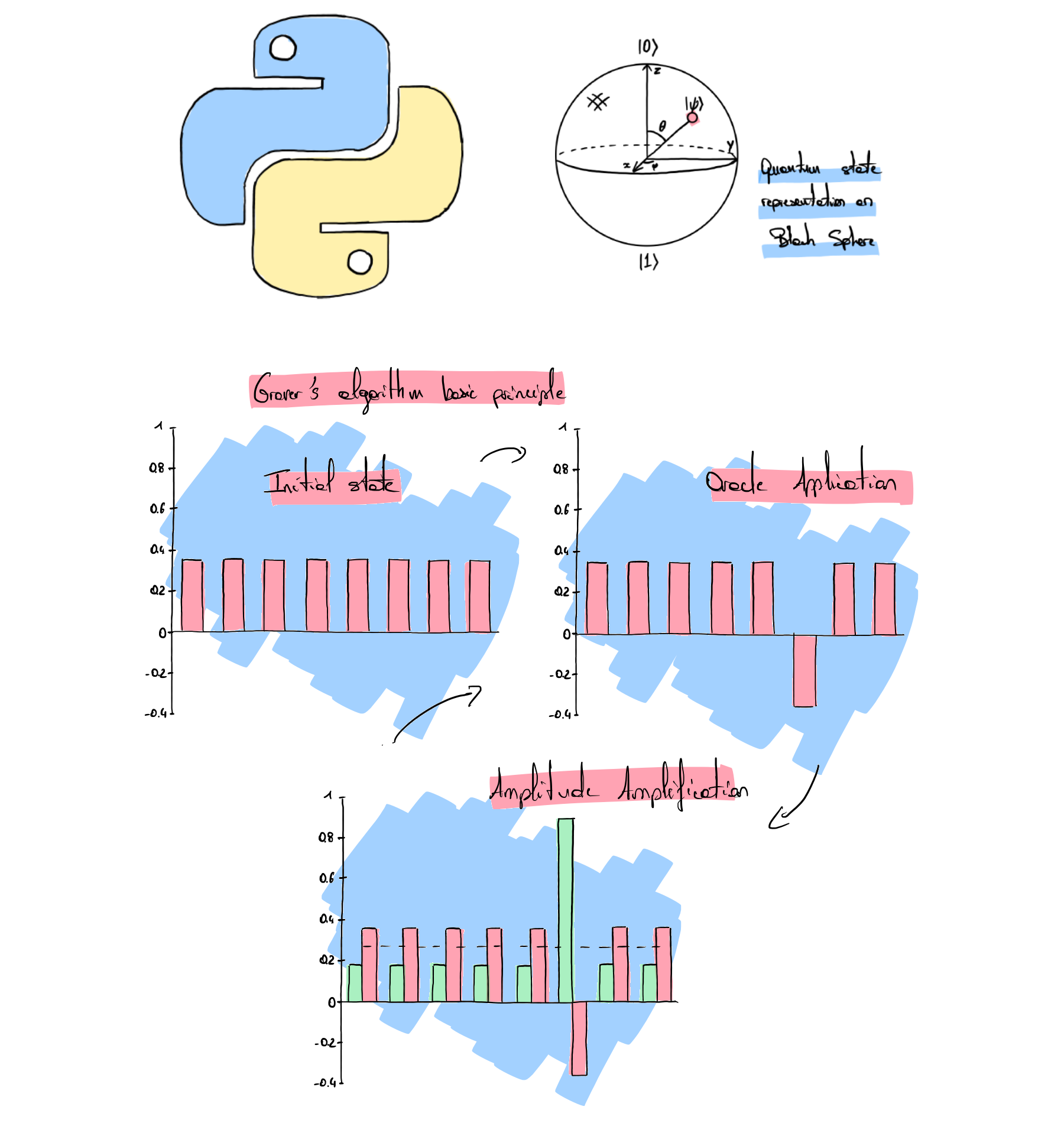 Use cases