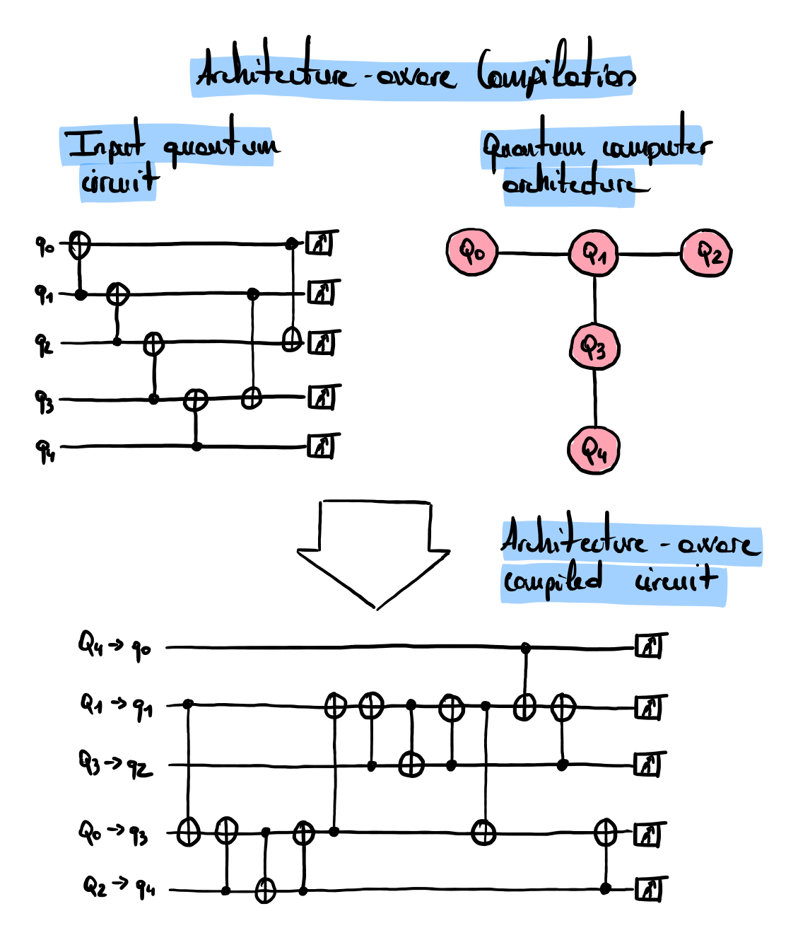 Qounselor's research themes